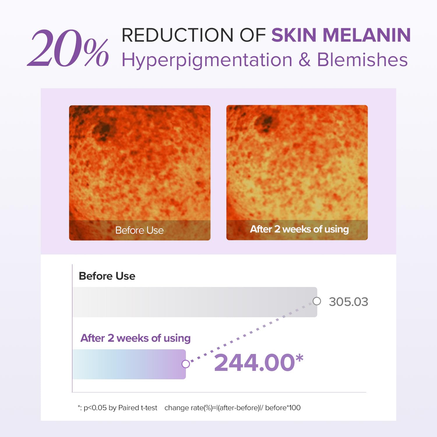 Glutathione Eyecream Special Set (Eye Cream 30G 1Ea+Miniature 2Ea)