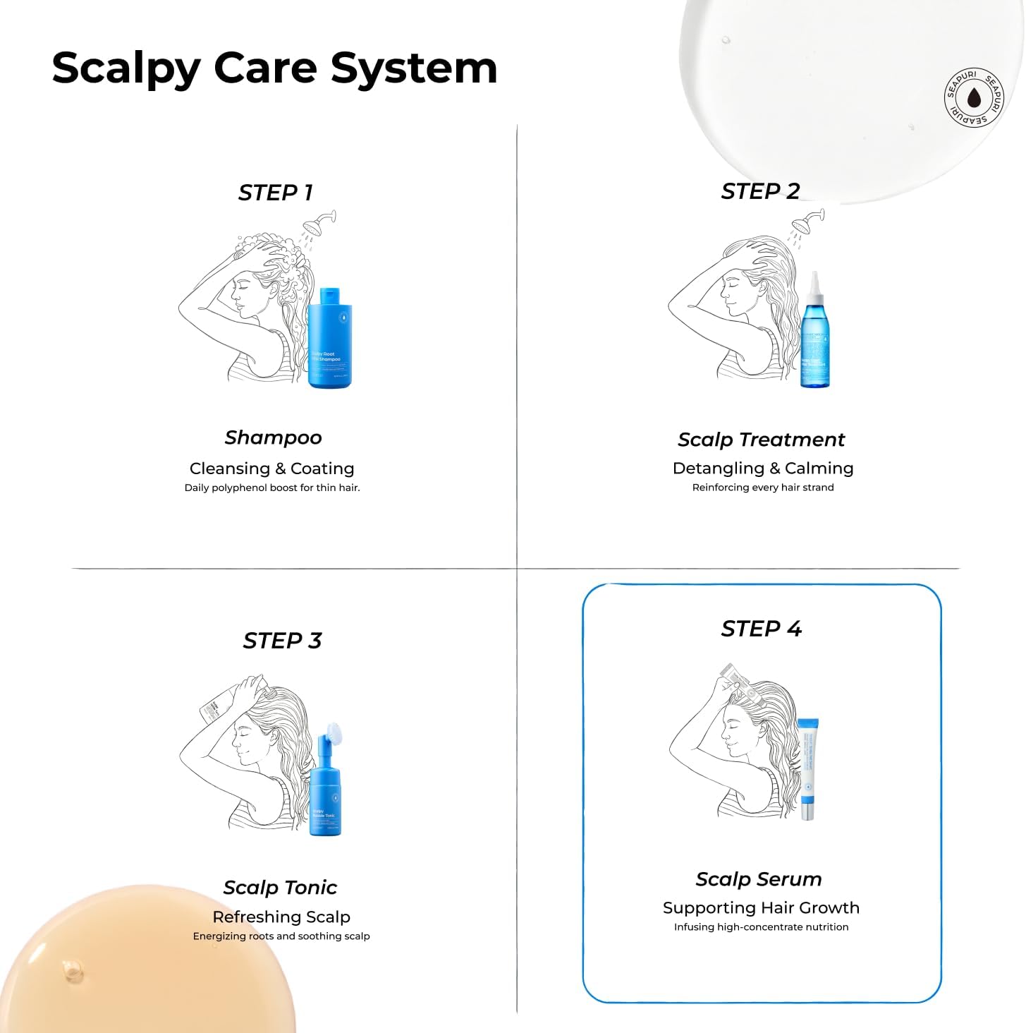 Scalpy Hair Serum 20Ml