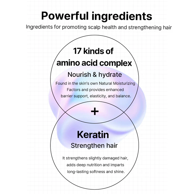 Rx Amino Keratin Heat Protecting Leave In Treatment 150Ml